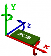 Eagle3D-coordinates